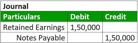 Scrip Type example