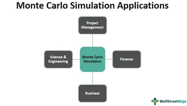 monte-carlo-simulation-definition-methods-examples