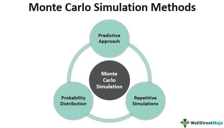 monte-carlo-simulation-definition-methods-examples