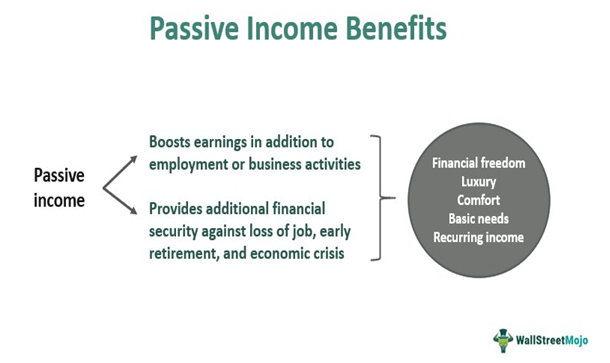 Passive Income Benefits