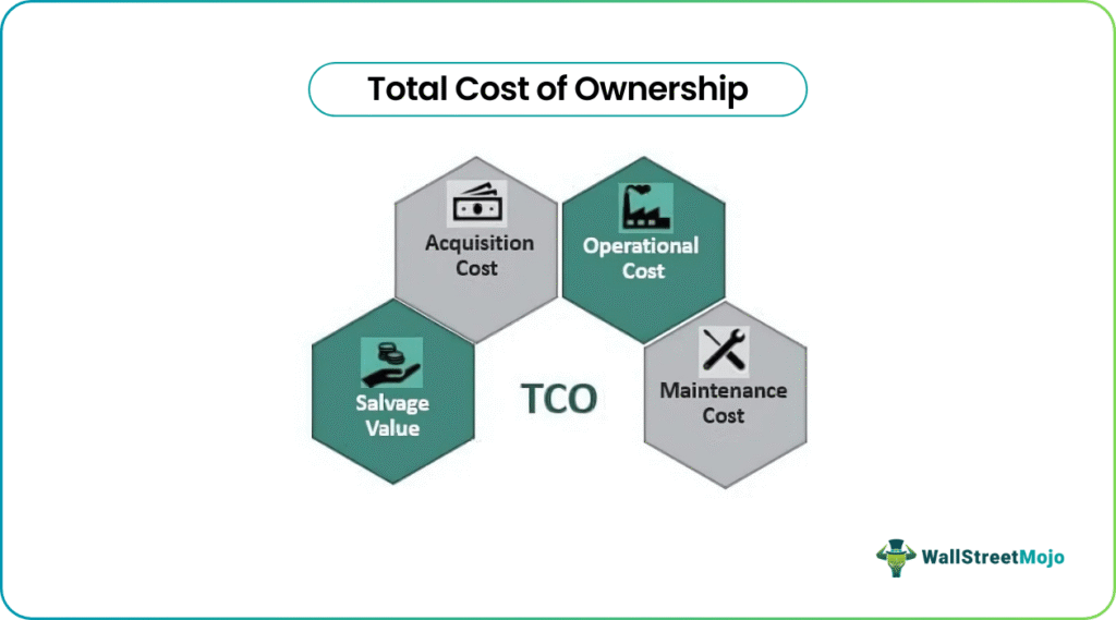 Total Cost of Ownership