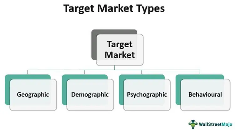 Target Market: Definition, Examples, Market Segments