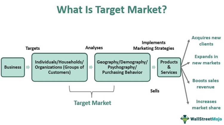 target market for your business plan