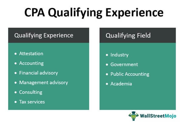 CPA Qulifying Experience