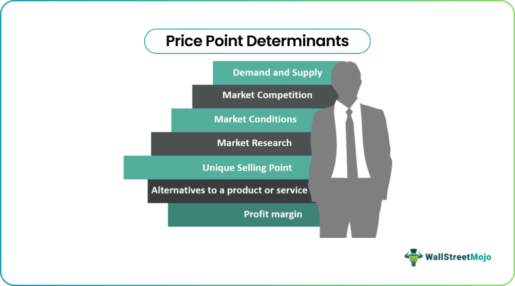 How To Set A Price Point