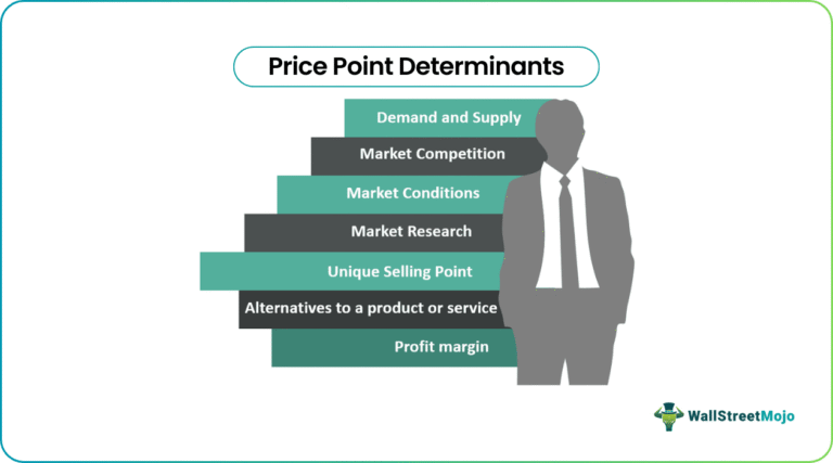 Price Point Property Price Point - Meaning, Examples, Significance, How it Works?