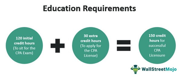 Idaho Education Requirements