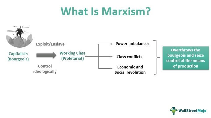 marxist theory welfare
