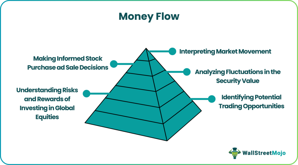 Money Flow
