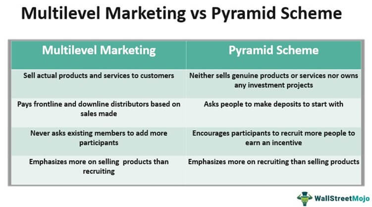 Multilevel Marketing vs Pyramid Scheme