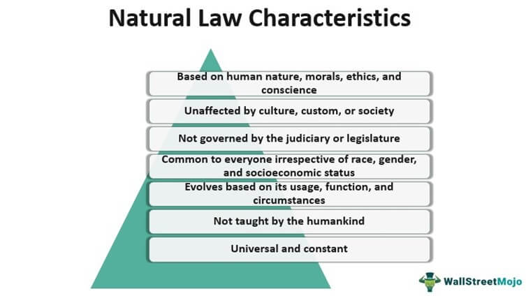 Natural law characteristics
