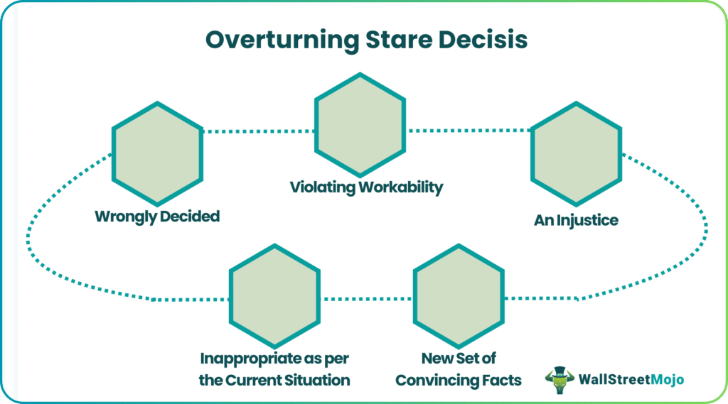 Overturning Precedents Stare Decisis