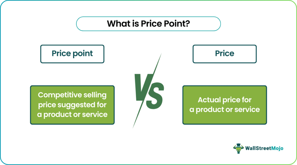 Price Point