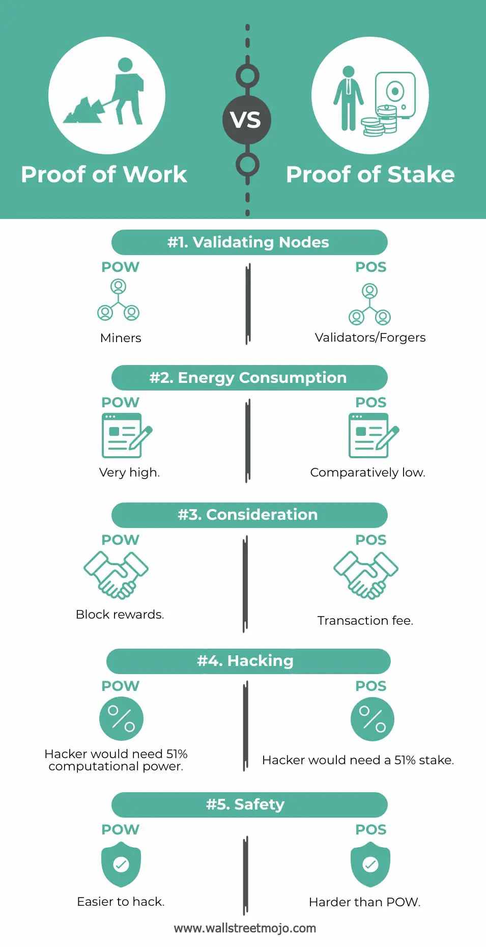 Proof-of-Work-vs-Proof-of-Stake-infographics