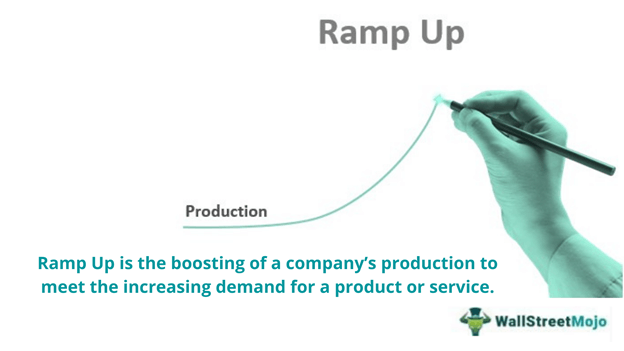 Ramped Up Meaning – RAMP UP definition and meaning – TYURTU