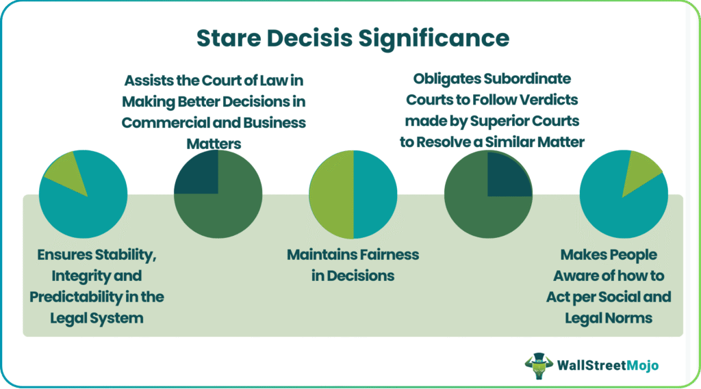 Stare Decisis Significance
