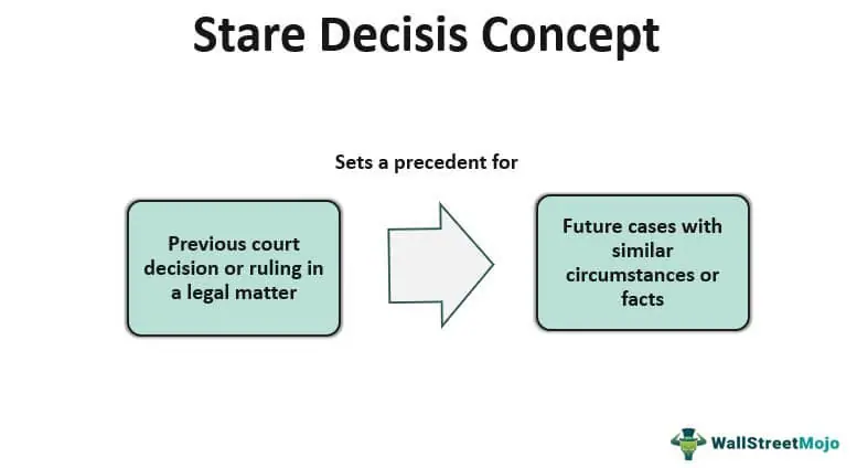 stare-decisis-meaning-doctrine-examples-how-it-works