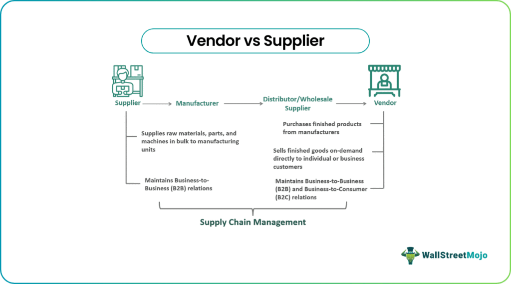 Vendor vs Suppliers
