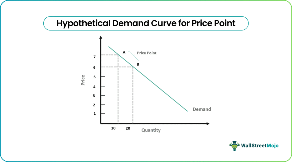 hypothetical demand curve