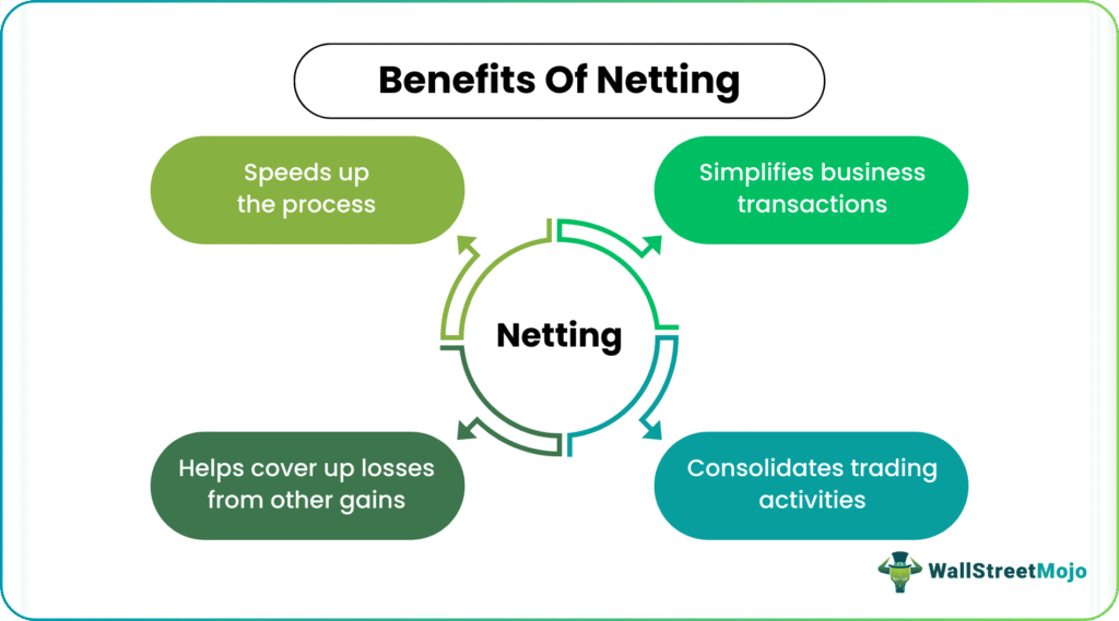 netting benefits