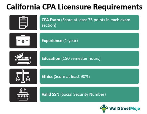 California CPA License Requirements