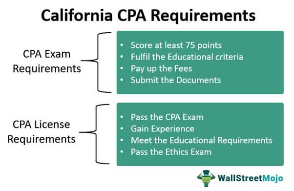 California CPA Requirements