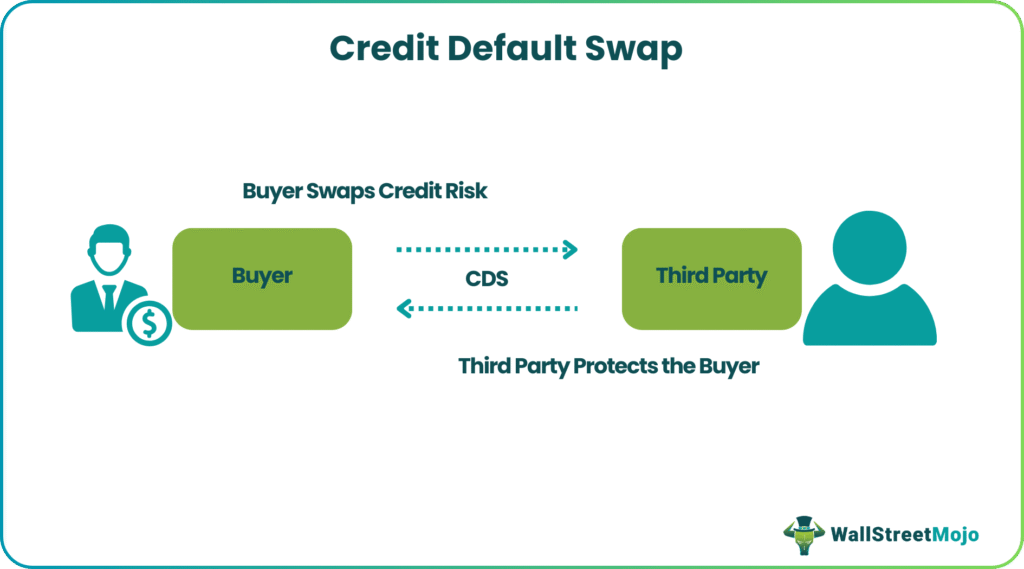 Credit Default Swap