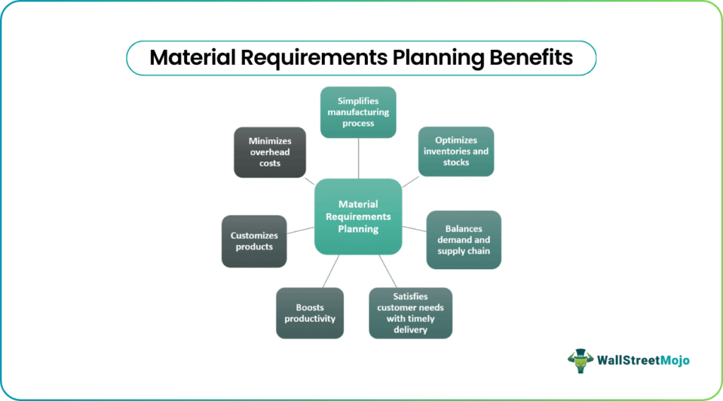 Material Requirements Planning Benefits