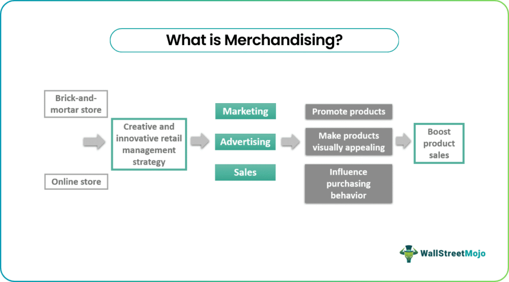 Merchandising
