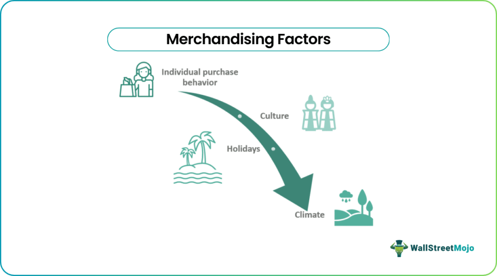 Merchandising Facts