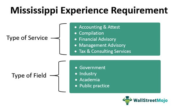 Mississippi Experience Requirement