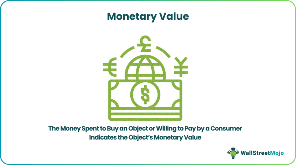 Monetary Value