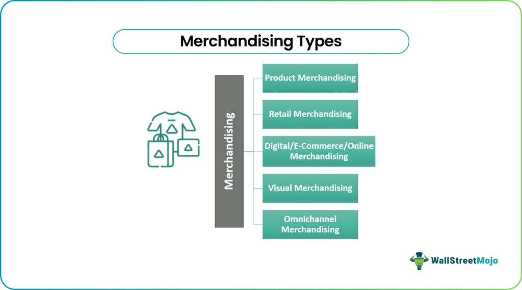 Types Of Merchandising