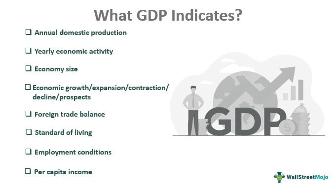 What GDP Indicates