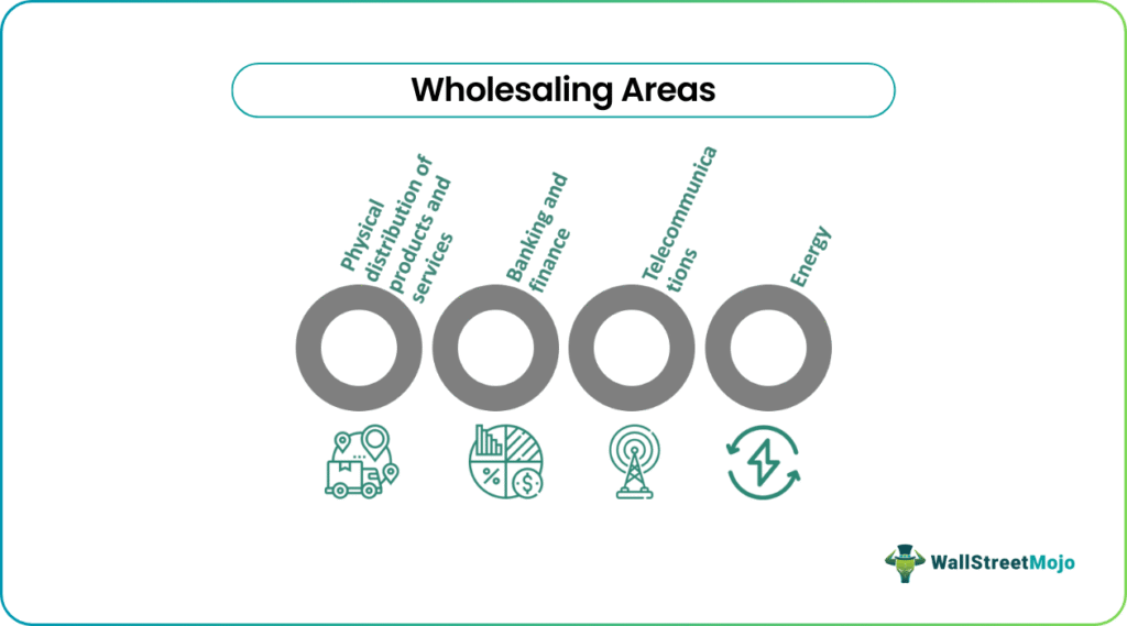 Wholesaling Areas