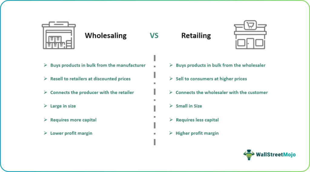 Wholesaling vs Retailing