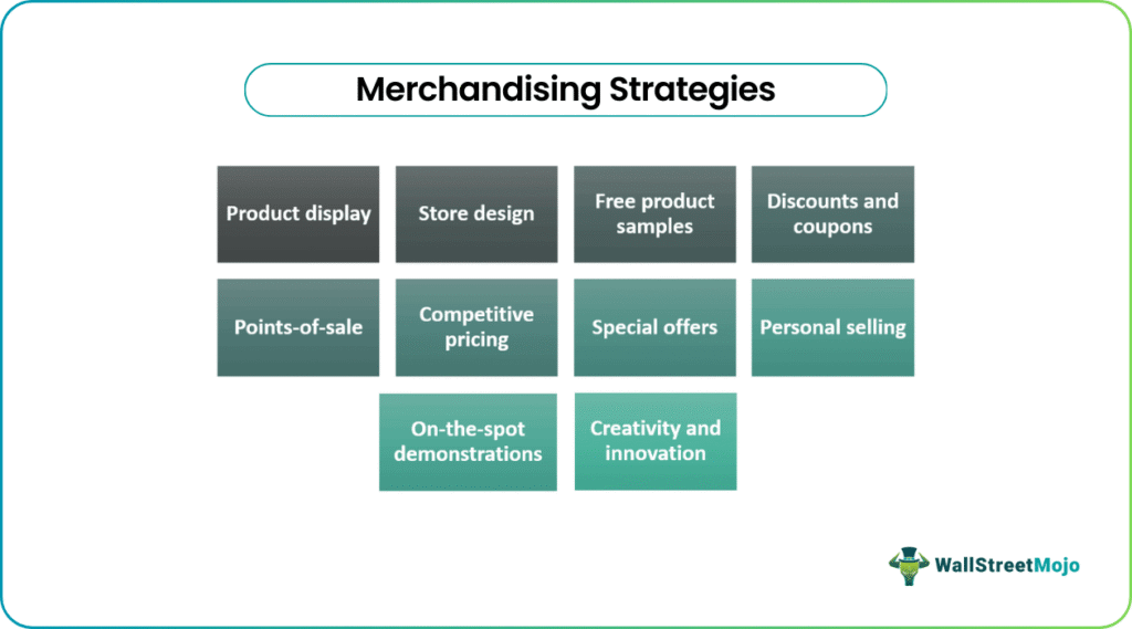merchandising strategies