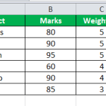 Weighted Average in Excel - Formulas, Examples, Calculation