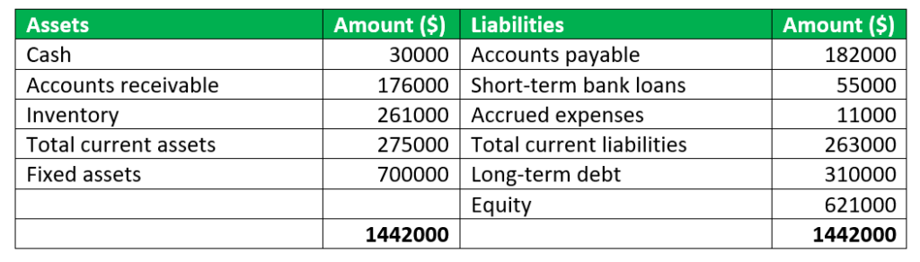 Bookkeeping Balance Sheet
