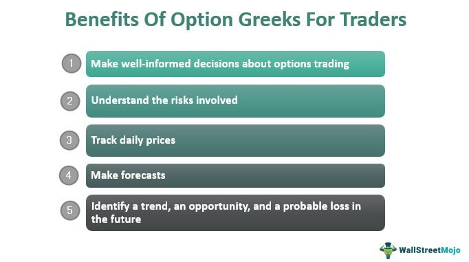 Benefits of Option Greeks for traders