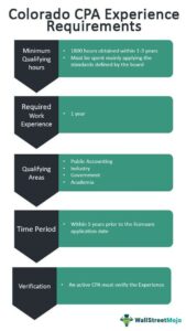 Colorado CPA Exam & License Requirements [2023]