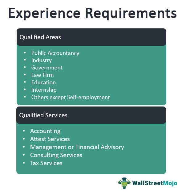 Experience Requirements