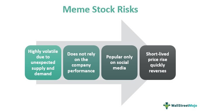Meme Stock Risks