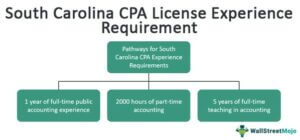 South Carolina CPA Exam & License Requirements [2023]