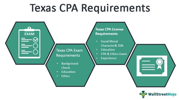 Texas CPA Requirements