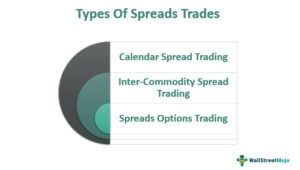 Types Spread Image Spread - Meaning, Trading, Examples, Top 5 Types