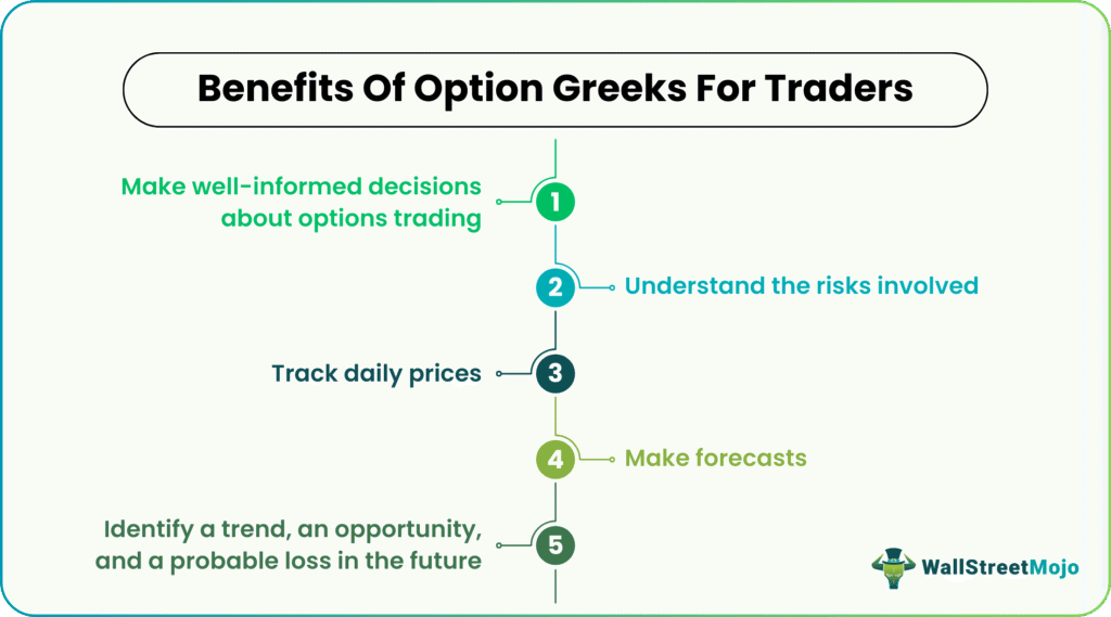 benenfits of option greeks for traders