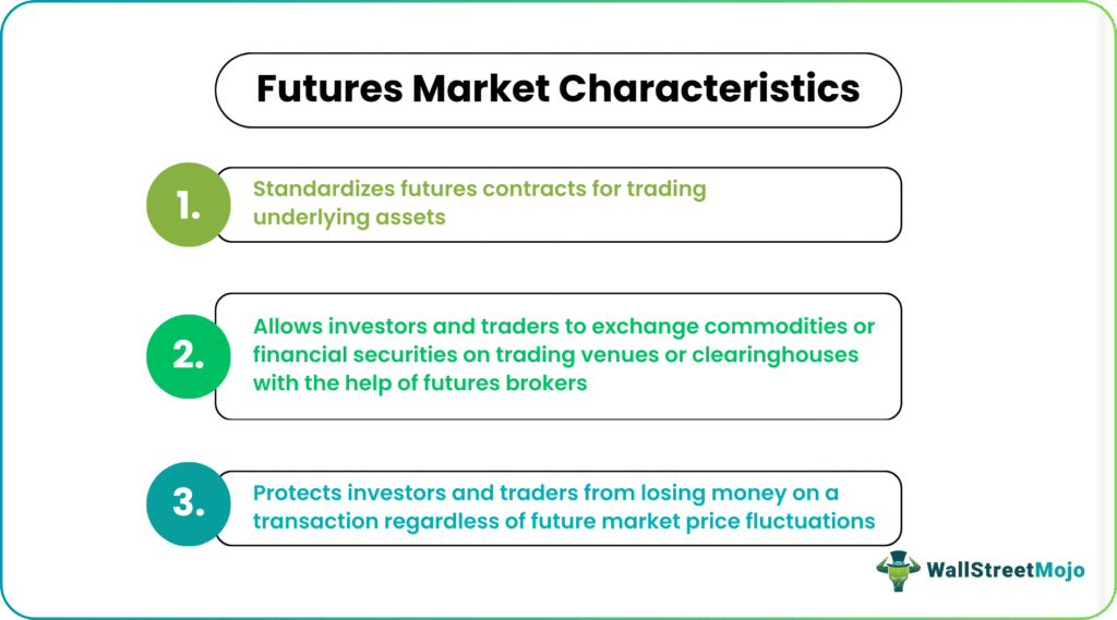 futures market features