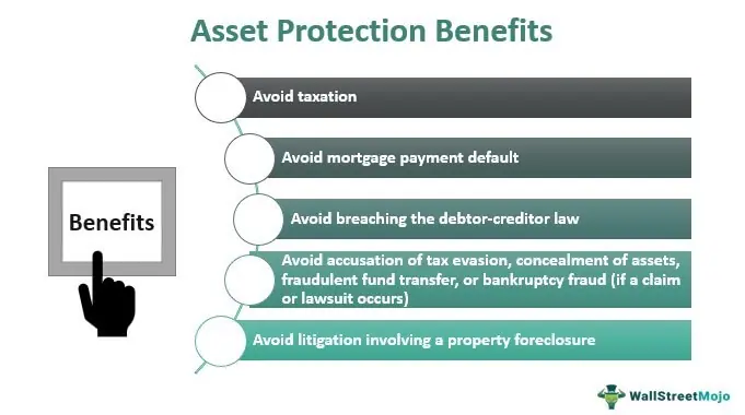 6 Steps To Improve Your Asset Protection Program – NUUWI