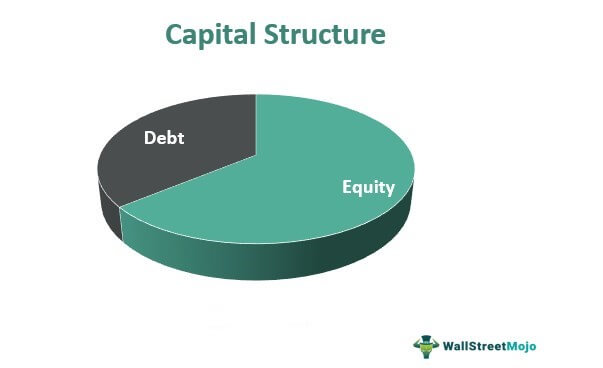 Capital Structure Graph